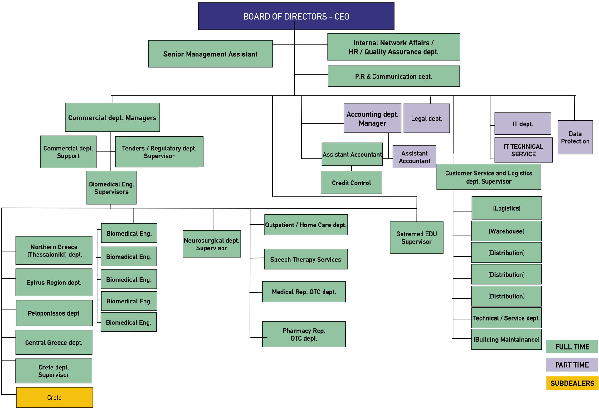 organogramma-eng-new organogramma-eng-new